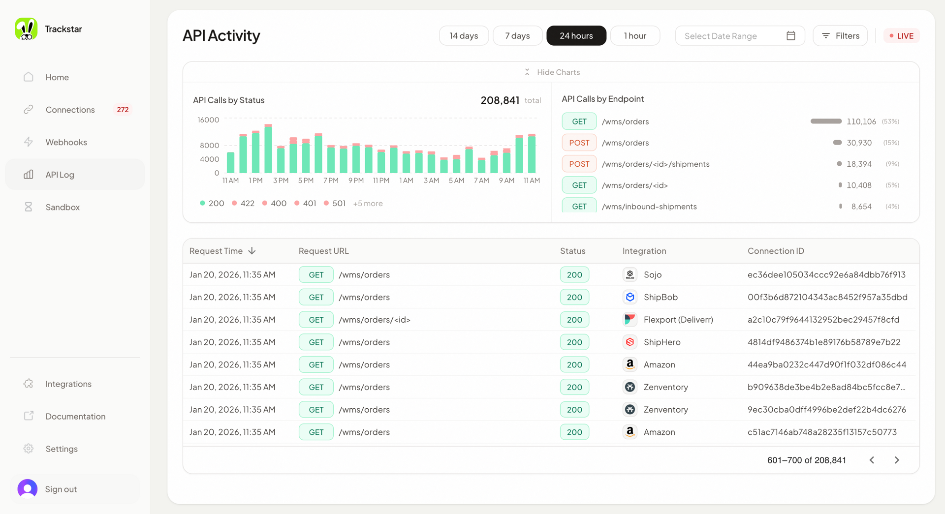 Trackstar - The API for Supply Chain Connectivity